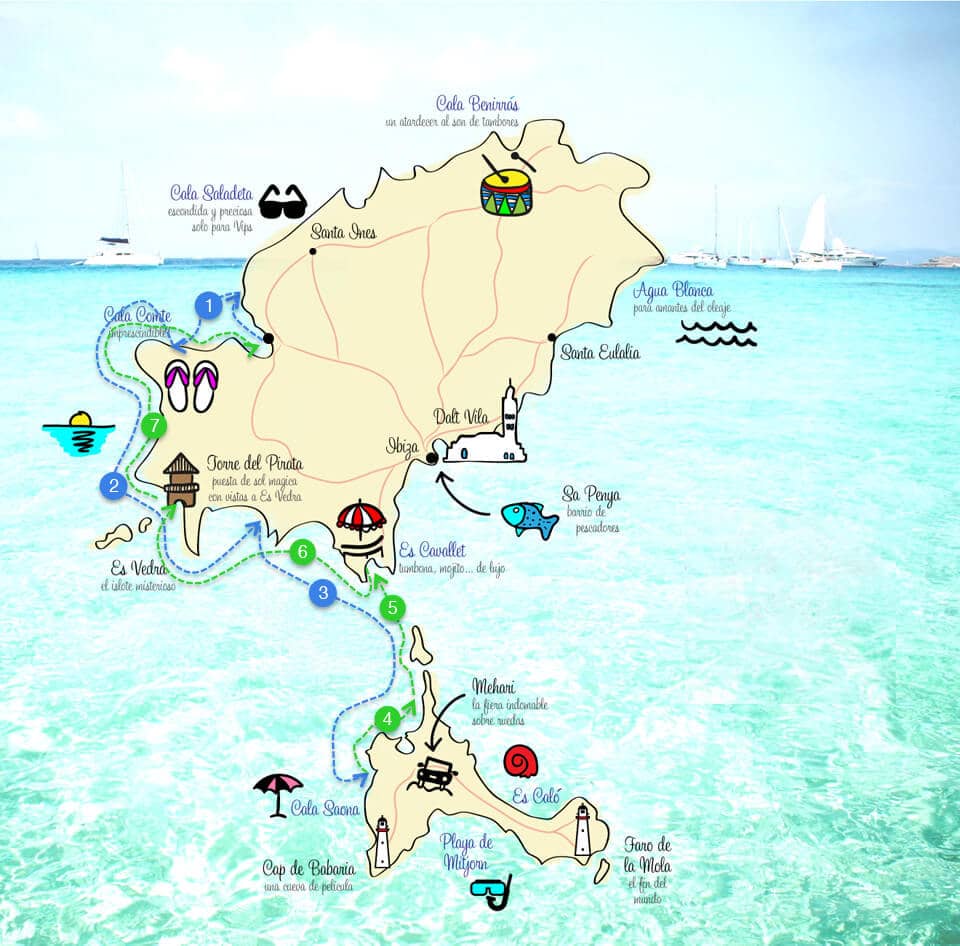 Mapa de trajetos de barco entre Formentera e Ibiza